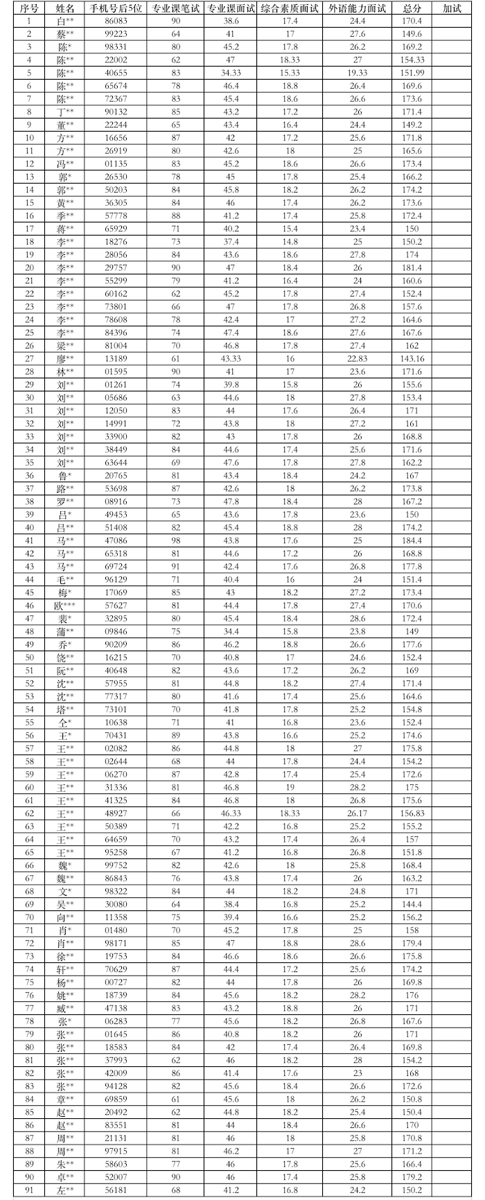 1人大网上博彩网站大全
2022年全国优秀大学生夏令营优秀营员名单.png