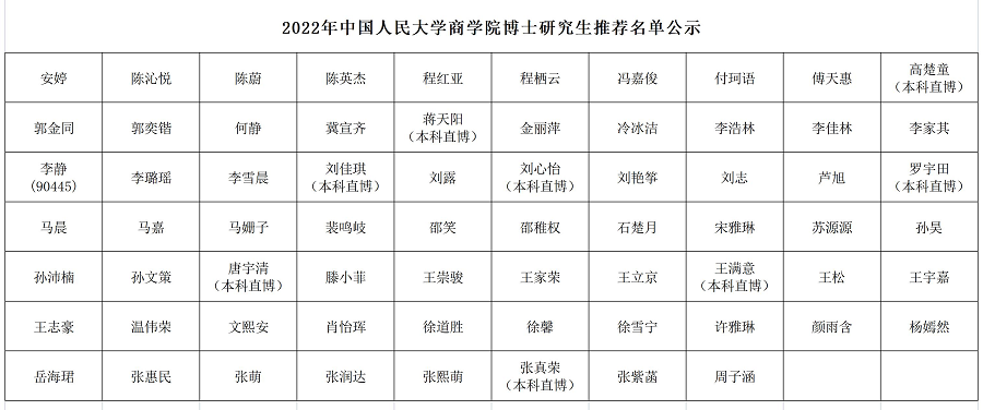 2022年网上博彩网站大全
博士推荐名单公示 20220301.png