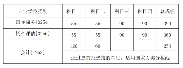 专业学位-修改尺寸.png